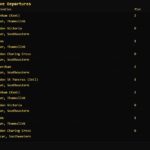 Live Train Departure Board